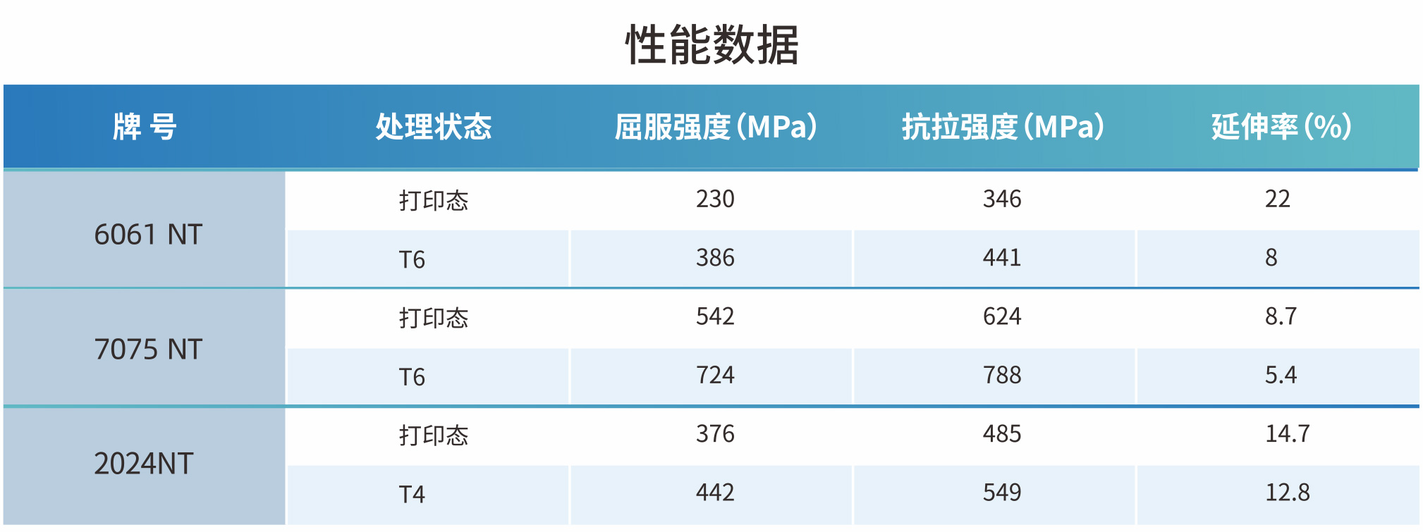 纳米铝合金3D打印粉